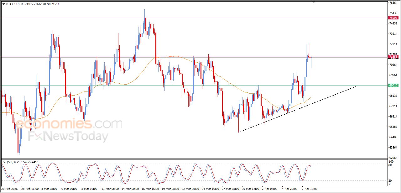 تحديث مسائي لسعر البتكوين اليوم 08-04-2026