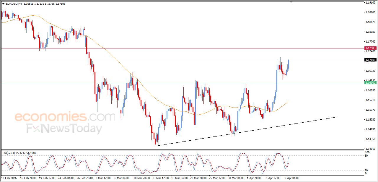 تحديث مسائي لزوج اليورو مقابل الدولار اليوم 09-04-2026