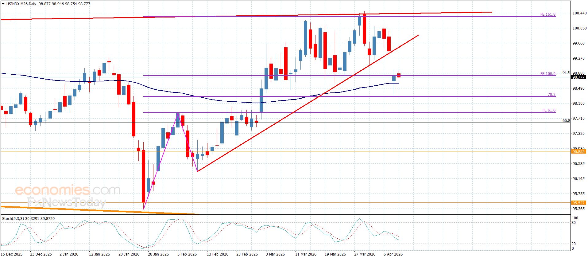 تحديث توقع سعر الفضة اليوم 09-04-2026