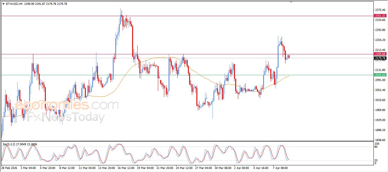 تحديث توقع سعر الإيثيريوم اليوم 09-04-2026