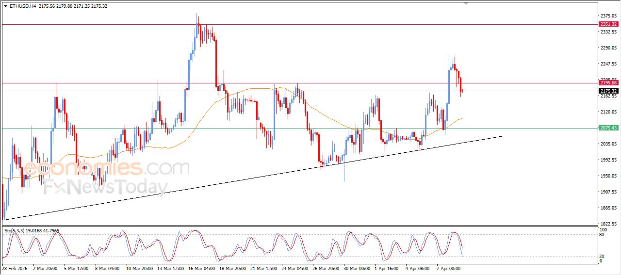 سعر الإيثيريوم (ETHUSD) يشهد تصحيح مؤقت لا يلغي فرص الصعود – توقعات اليوم – 09-04-2026