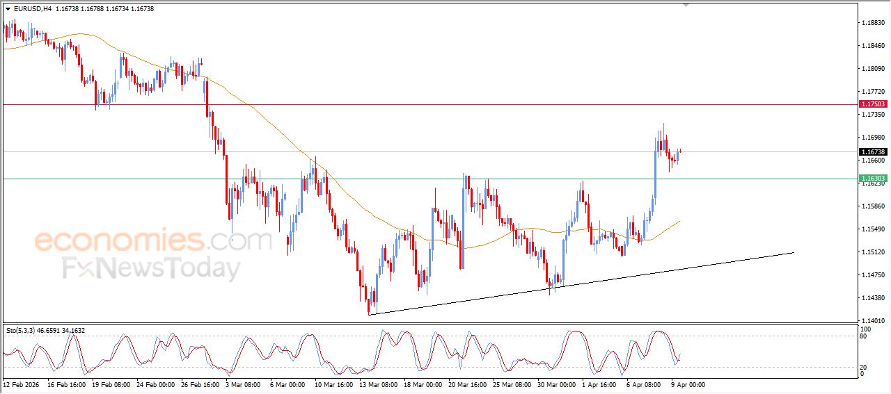 تحديث توقع سعر اليورو مقابل الدولار اليوم 09-04-2026