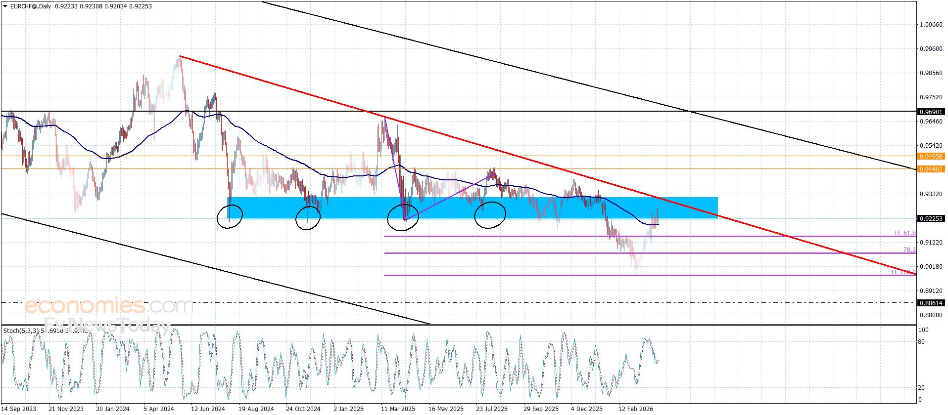 تحديث توقع سعر الذهب اليوم 09-04-2026