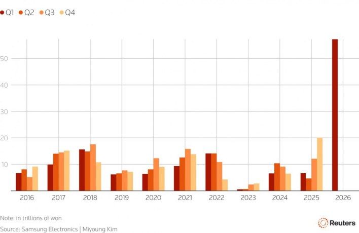 تكنولوجيا: سامسونج تتوقع أرباحًا قياسية في الربع الأول من العام
