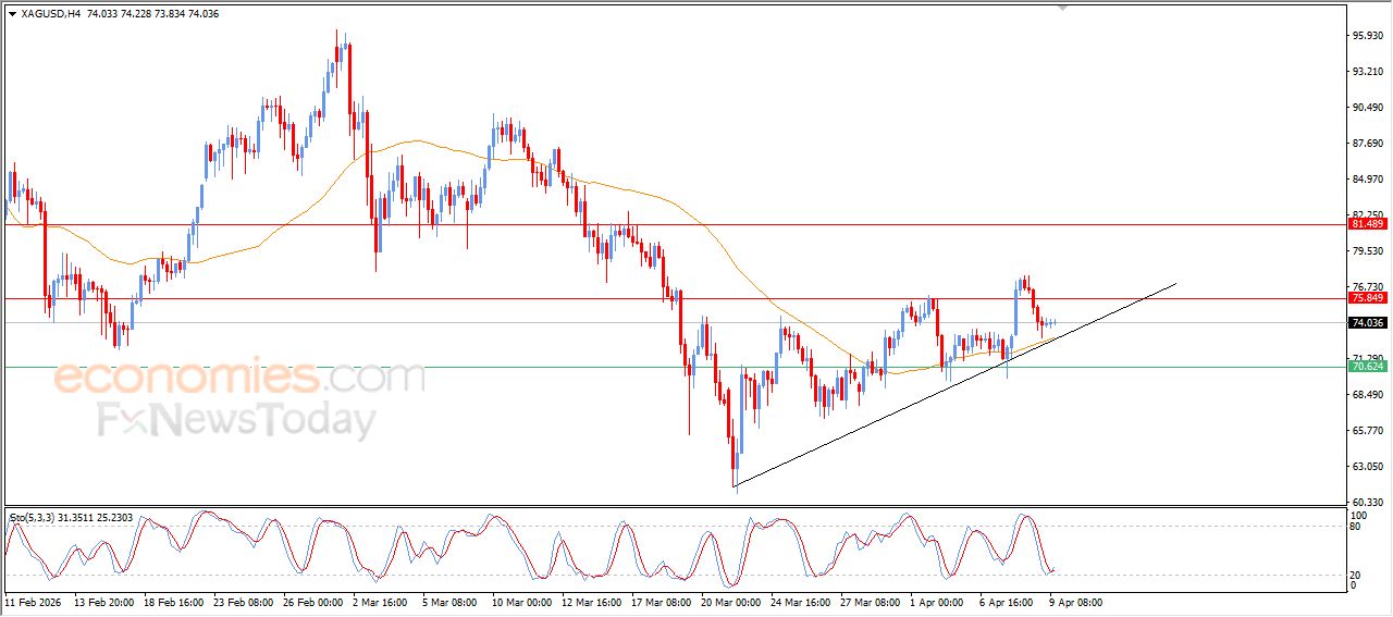 تحديث توقع سعر الفضة اليوم 09-04-2026