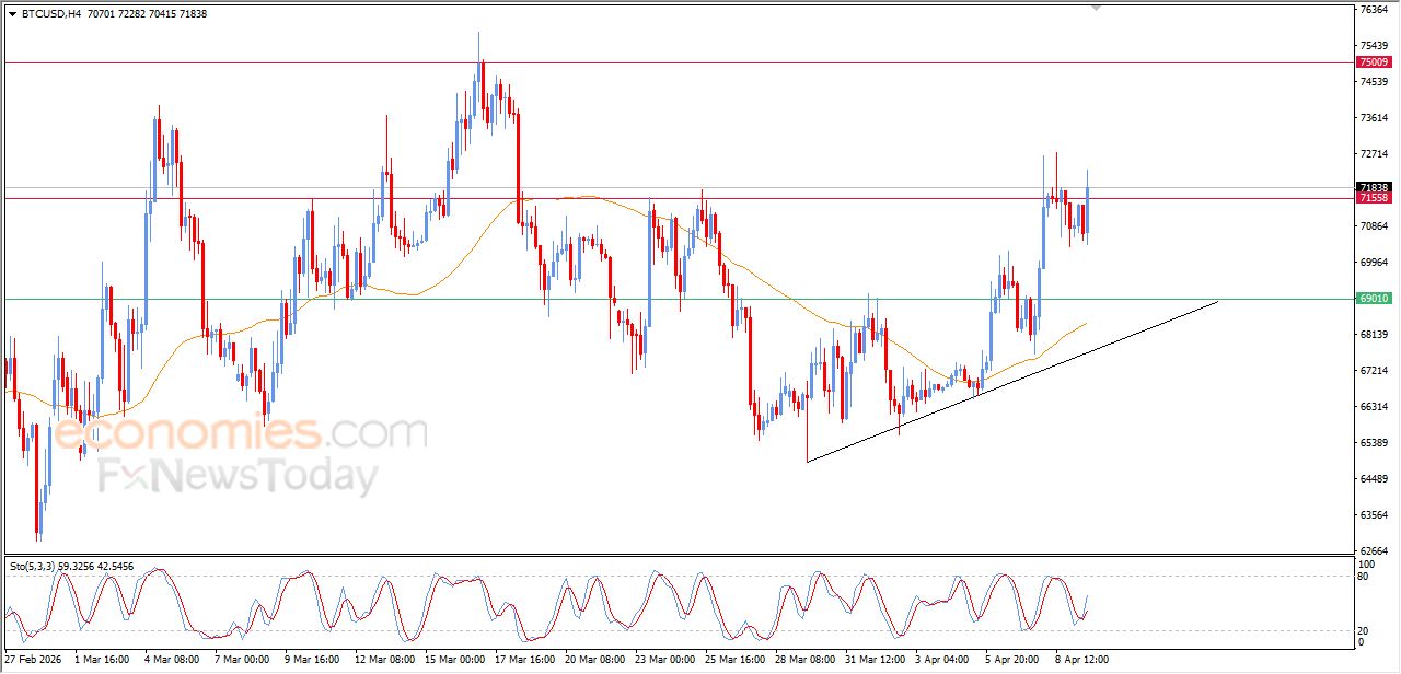 تحديث مسائي لسعر البتكوين اليوم 09-04-2026