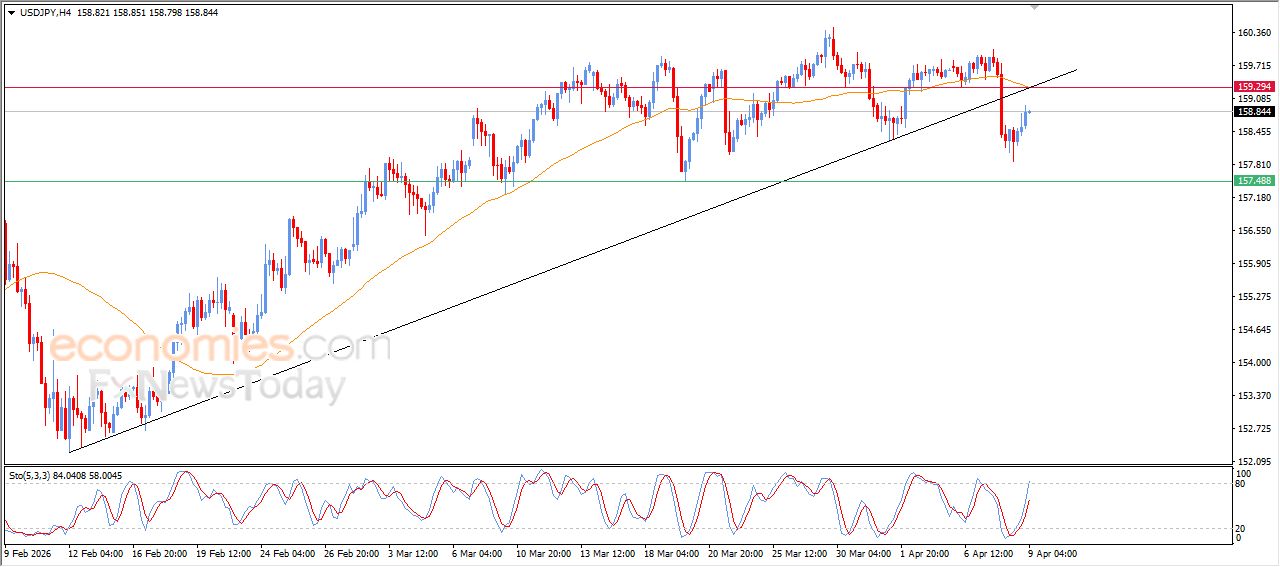 سعر الدولار النيوزيلاندي أمام الدولار يتراجع بعد وصوله لهدفنا السعري – توقعات اليوم – 09-04-2026