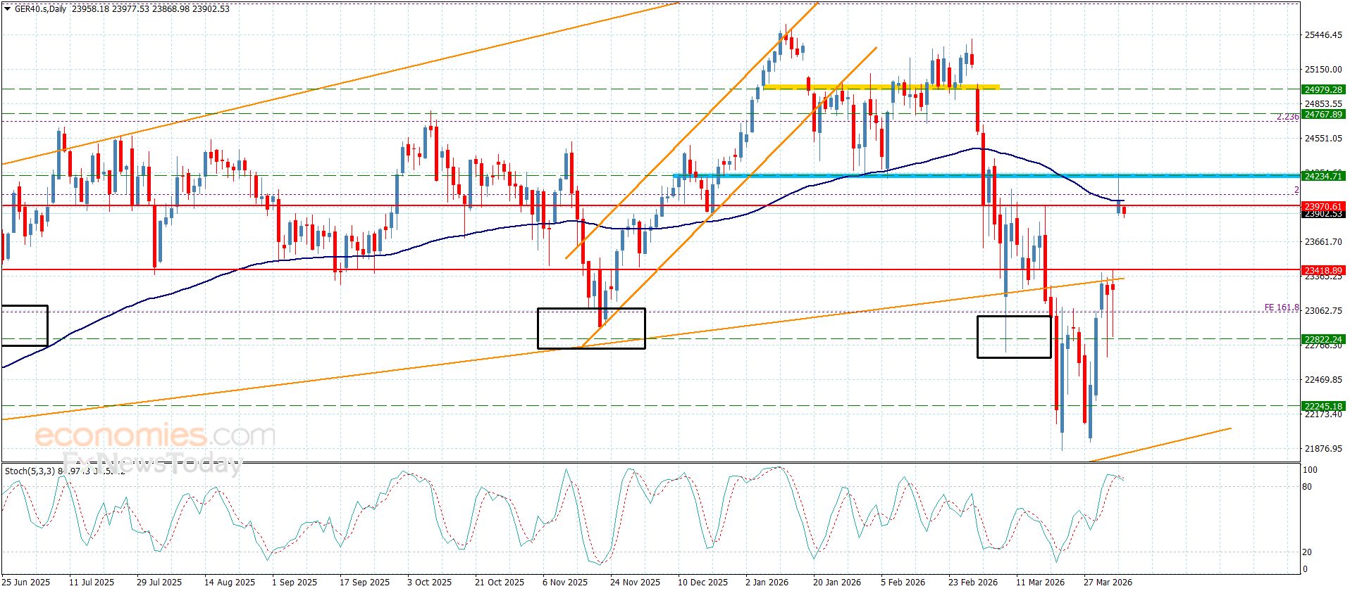 تحديث توقع سعر اليورو مقابل الدولار اليوم 09-04-2026