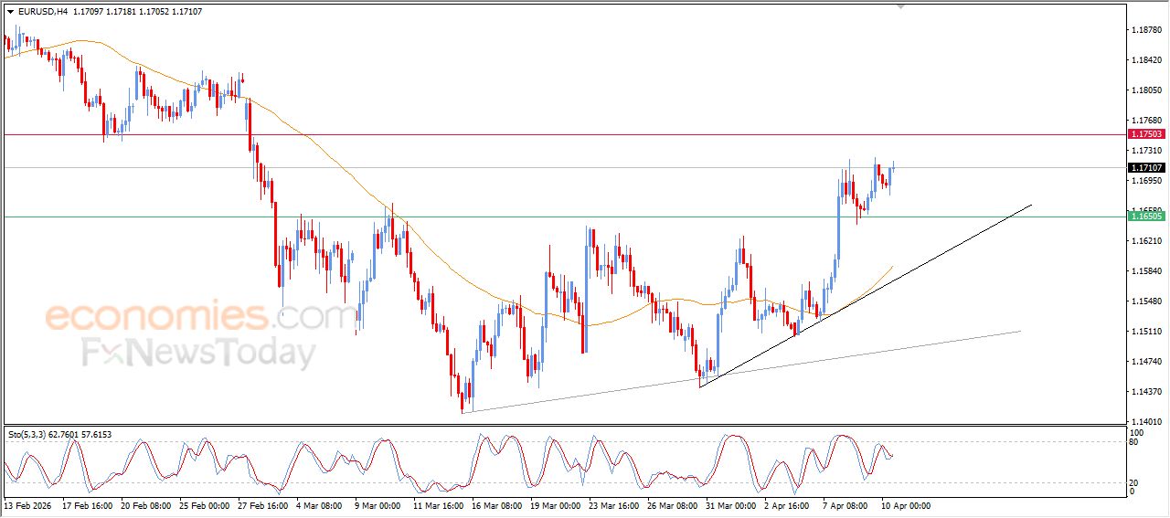 تحديث توقع سعر اليورو مقابل الدولار اليوم 10-04-2026
