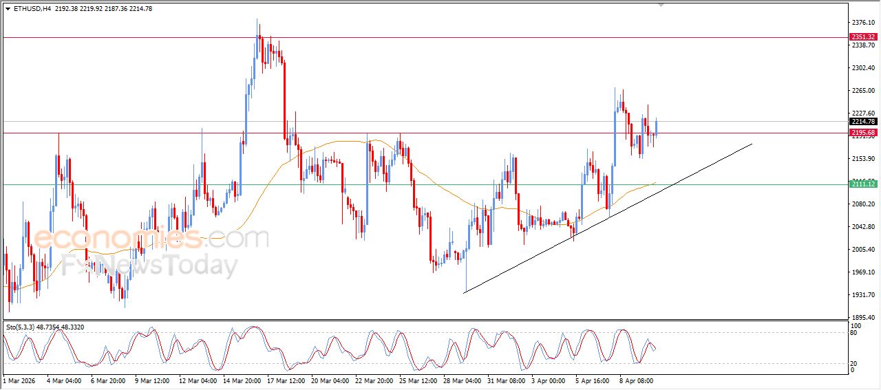تحديث توقع سعر الإيثيريوم اليوم 10-04-2026