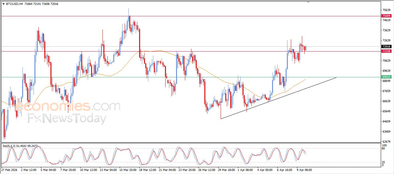 تحديث توقع سعر النفط خام برنت اليوم 10-04-2026