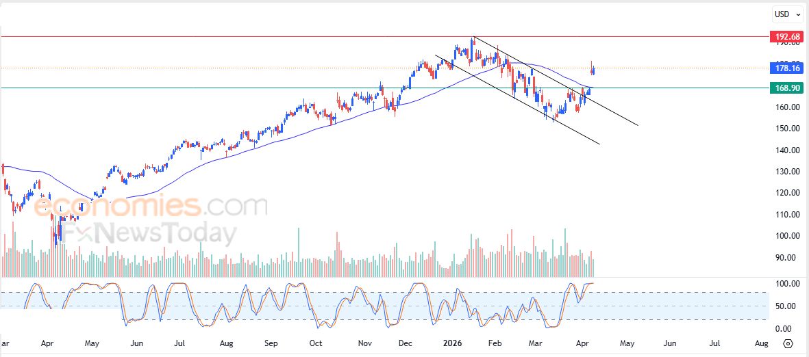 زي كاش كوين (ZECUSD) في هدنة لالتقاط الأنفاس – تحليل فني – 10-04-2026