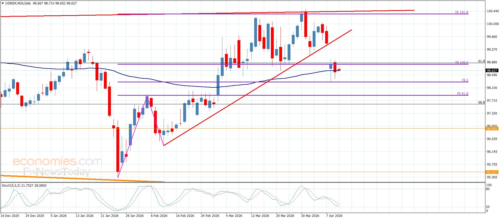تحديث توقع سعر الفضة اليوم 10-04-2026