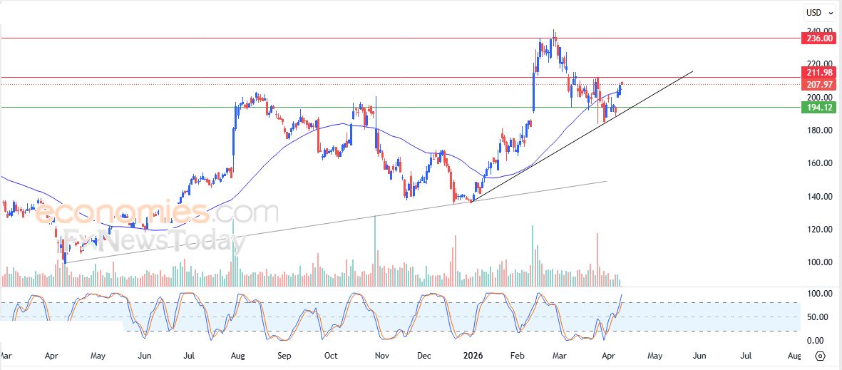 مورجان ستانلي (MS) يمدد من مكاسبه – توقعات اليوم – 10-04-2026
