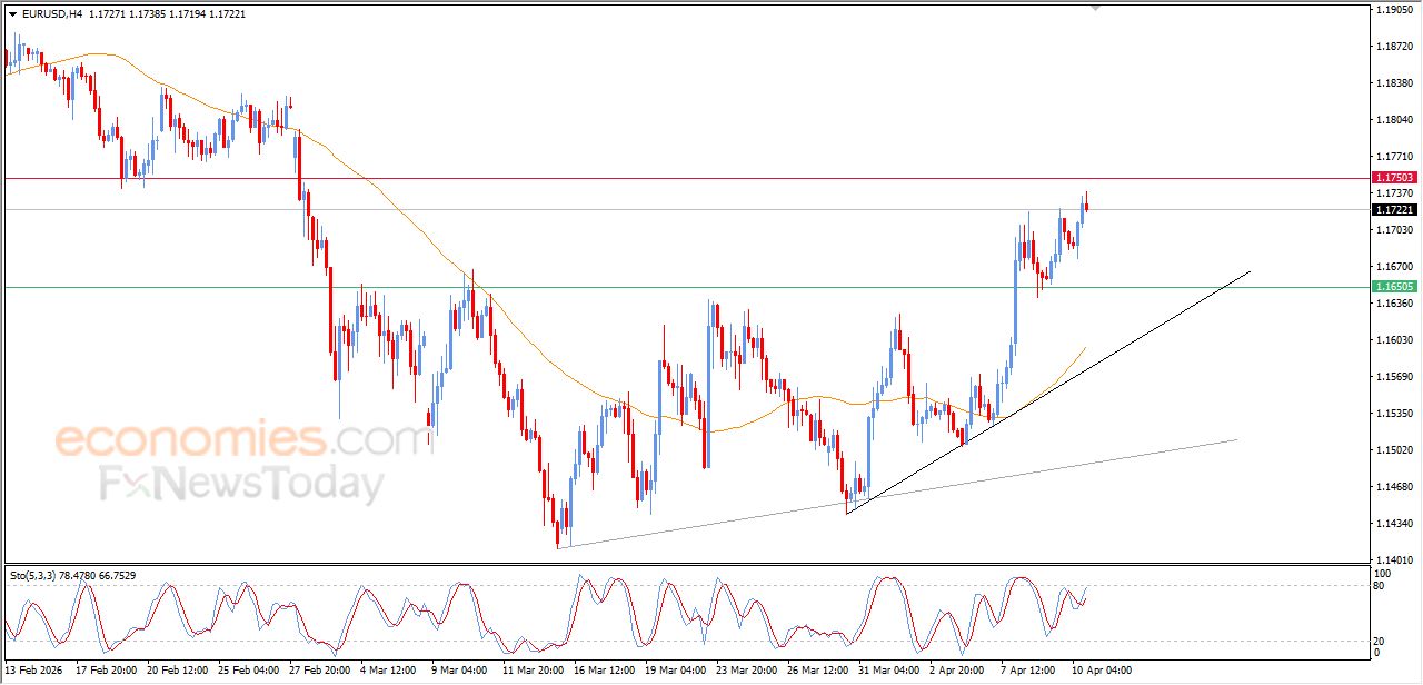 تحديث مسائي لزوج اليورو مقابل الدولار اليوم 10-04-2026