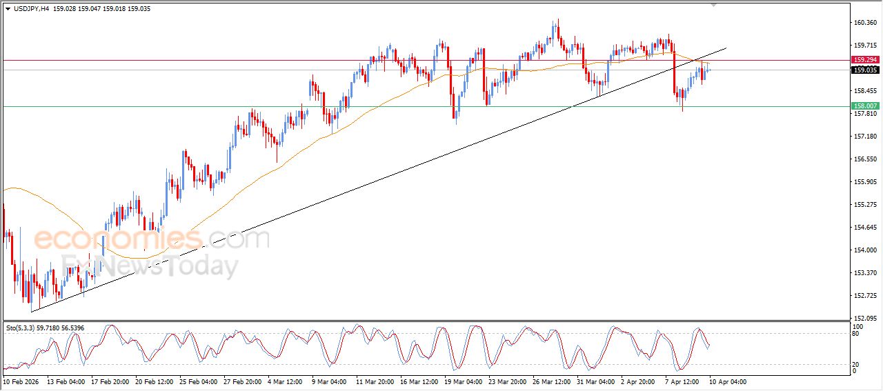 سعر الدولار النيوزيلاندي أمام الدولار يحاول تصريف تشبعه الشرائي – توقعات اليوم – 10-04-2026
