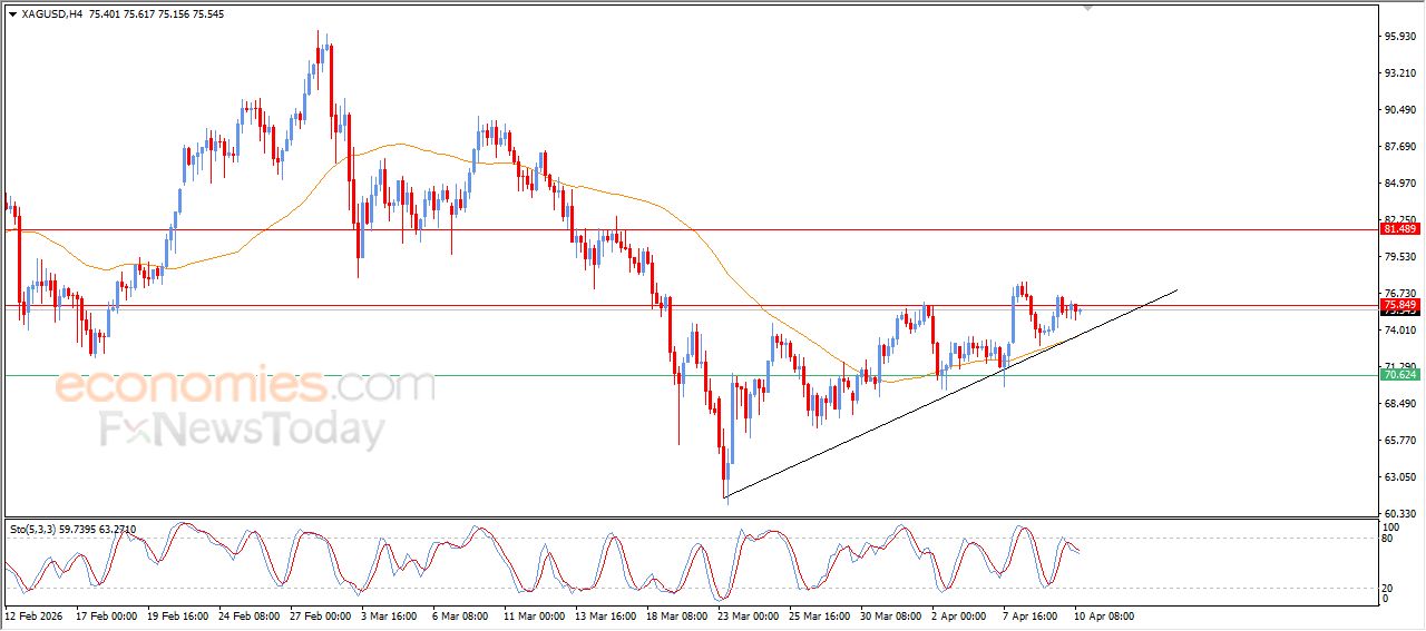 تحديث توقع سعر الفضة اليوم 10-04-2026