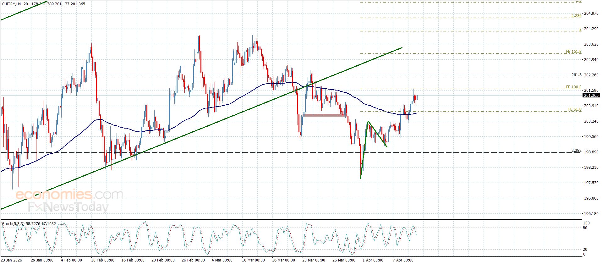 تحديث توقع سعر الذهب اليوم 10-04-2026