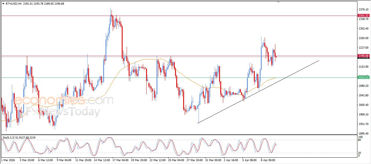 سعر الإيثيريوم (ETHUSD) يظهر إشارات متباينة – توقعات اليوم – 10-04-2026