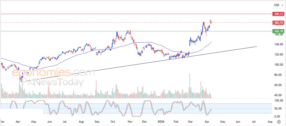 سعر Abbott Laboratories (ABT) وسط توقعات سلبية – توقعات اليوم – 10-04-2026