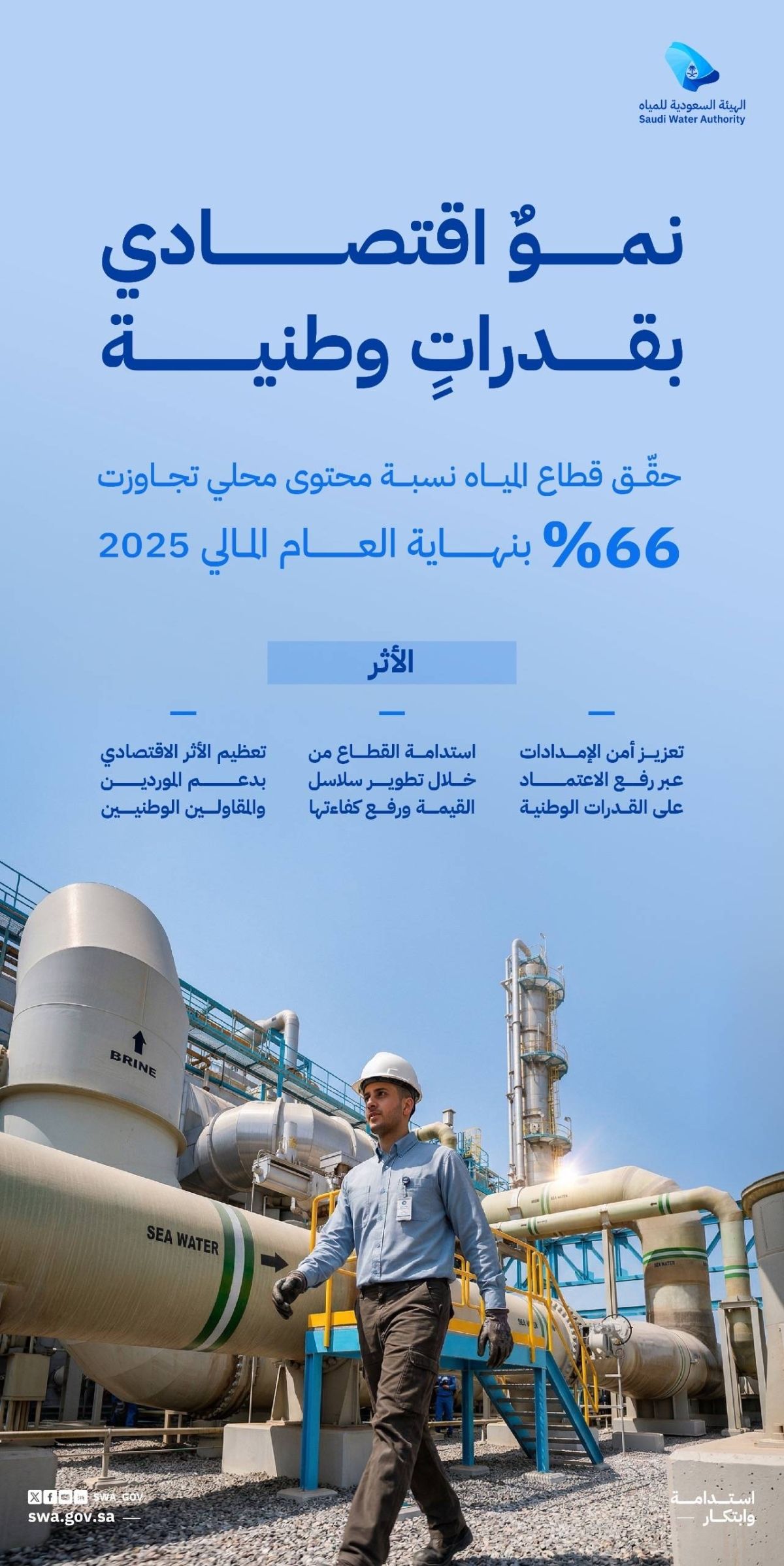 قطاع المياه يتجاوز مستهدف المحتوى المحلي مسجلًا 66.10% بنهاية 2025