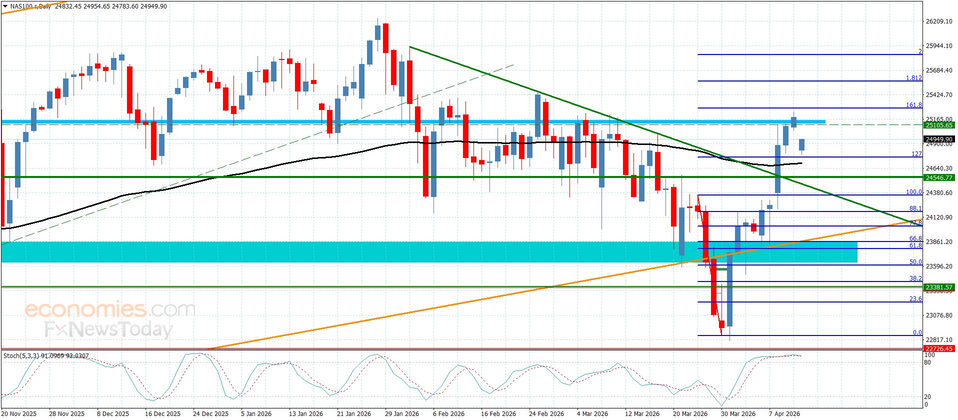 سعر القهوة يتمسك بالمحاولات الصاعدة– توقعات اليوم 13-4-2026