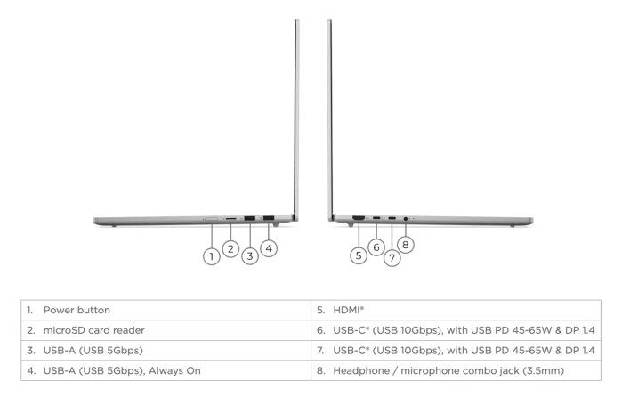 تكنولوجيا: لينوفو تطلق حاسوبها المحمول IdeaPad Slim 5x بشاشة OLED فائقة السلاسة وبطارية ضخمة عالمياً