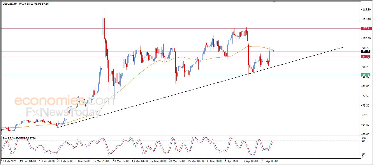 تحديث توقع سعر الإيثيريوم اليوم 13-04-2026