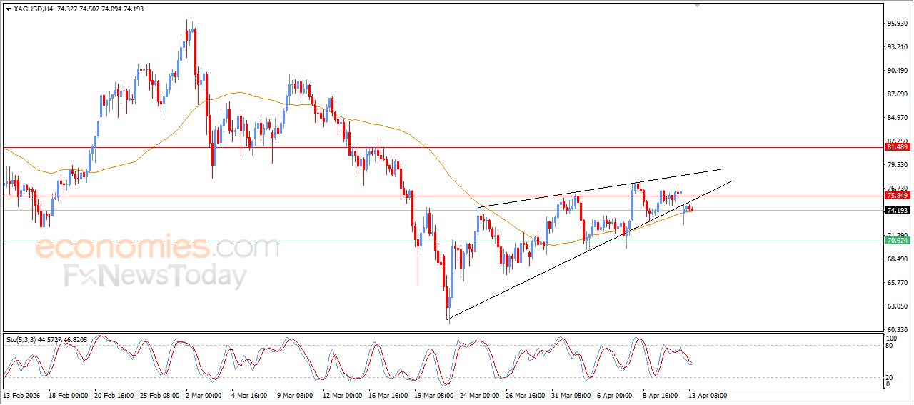 تحديث توقع سعر النفط خام برنت اليوم 13-04-2026