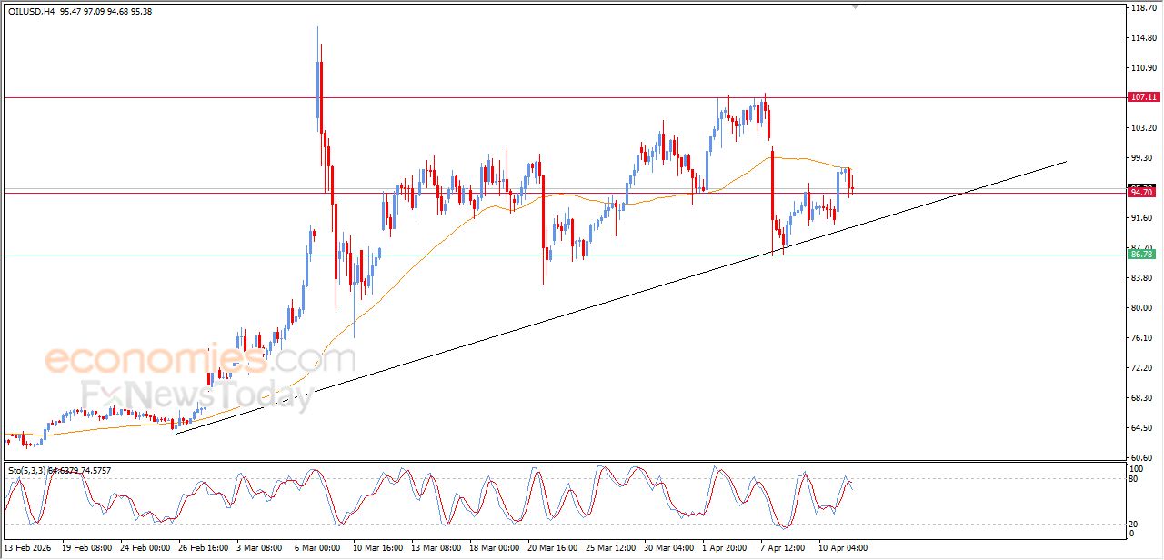 تحديث مسائي لسعر النفط الخام اليوم 13-04-2026