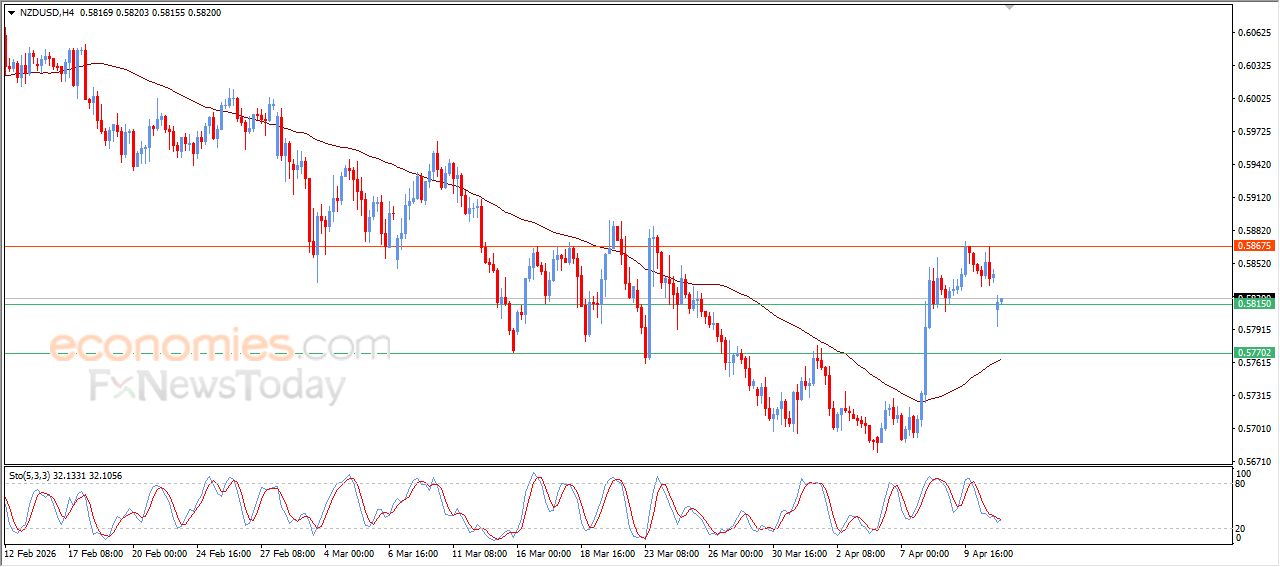 سعر الإيثيريوم (ETHUSD) يستقر قرب دعم مهم – توقعات اليوم – 13-04-2026