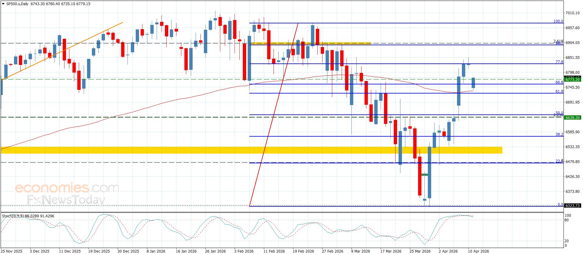 سعر الباوند مقابل الين يكرر الإغلاقات الإيجابية-توقعات اليوم 13-4-2026