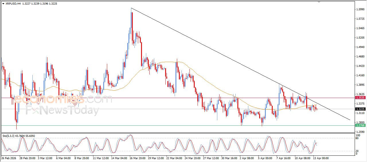 تحديث مسائي لسعر النفط الخام اليوم 13-04-2026