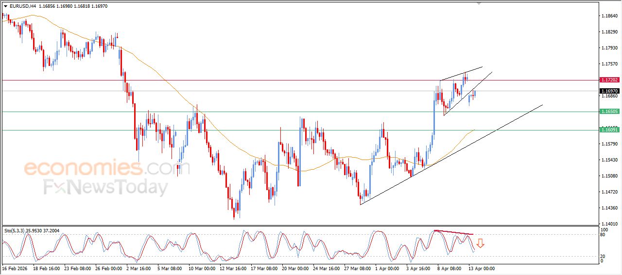 تحديث توقع سعر النفط الخام اليوم 13-04-2026