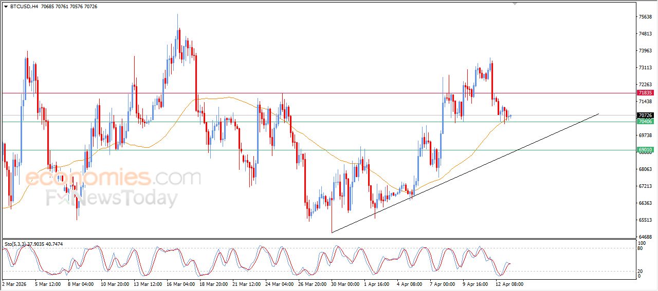 تحديث توقع سعر البتكوين اليوم 13-04-2026