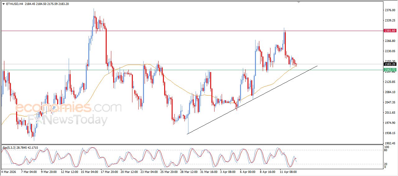 تحديث توقع سعر الإيثيريوم اليوم 13-04-2026