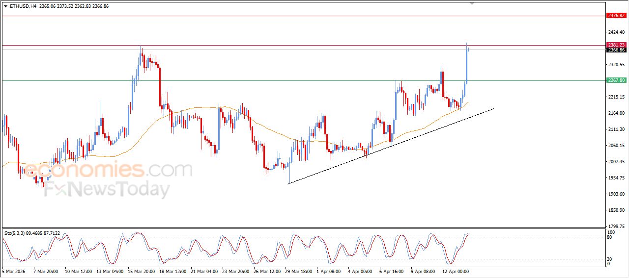 سعر الإيثيريوم (ETHUSD) يهاجم مقاومة محورية – توقعات اليوم – 14-04-2026
