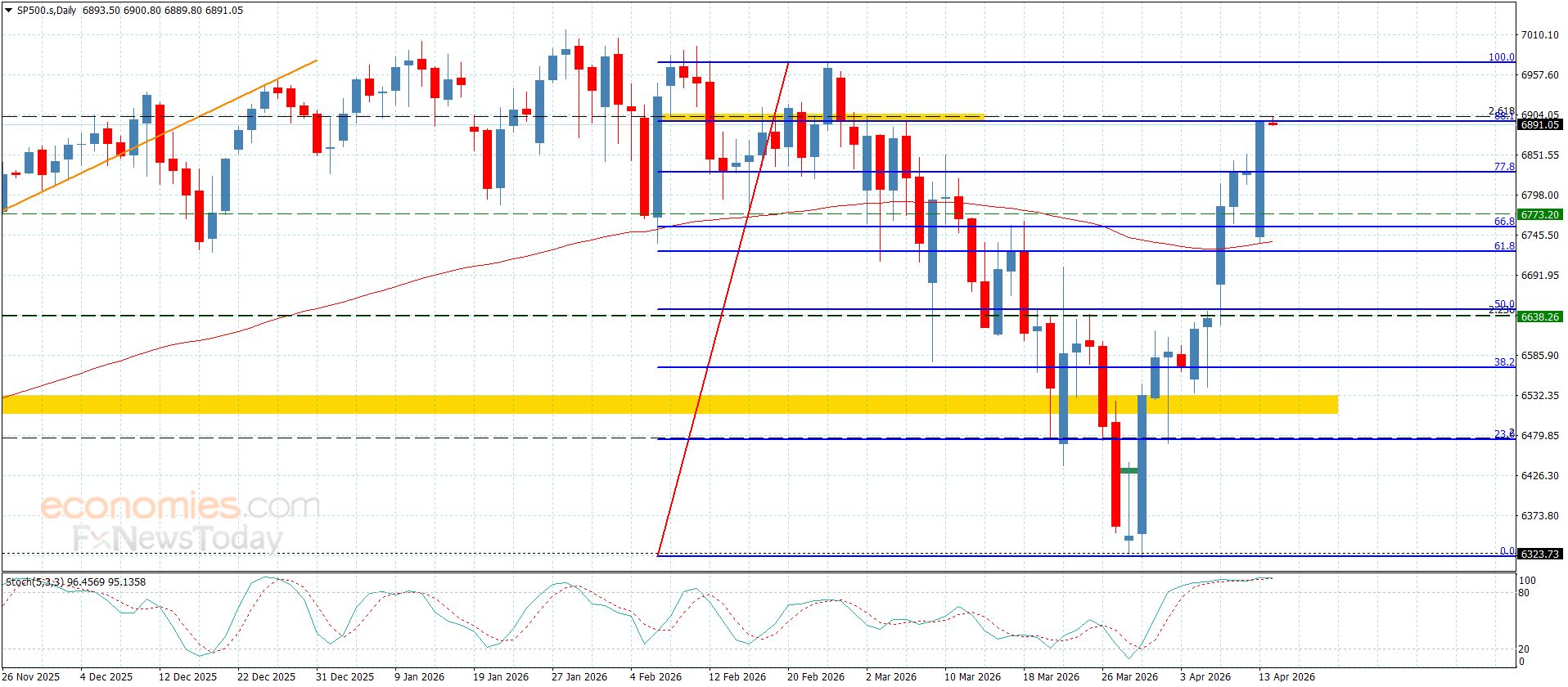 سعر اليورو مقابل الين يستمر بالارتفاع-توقعات اليوم 14-4-2026