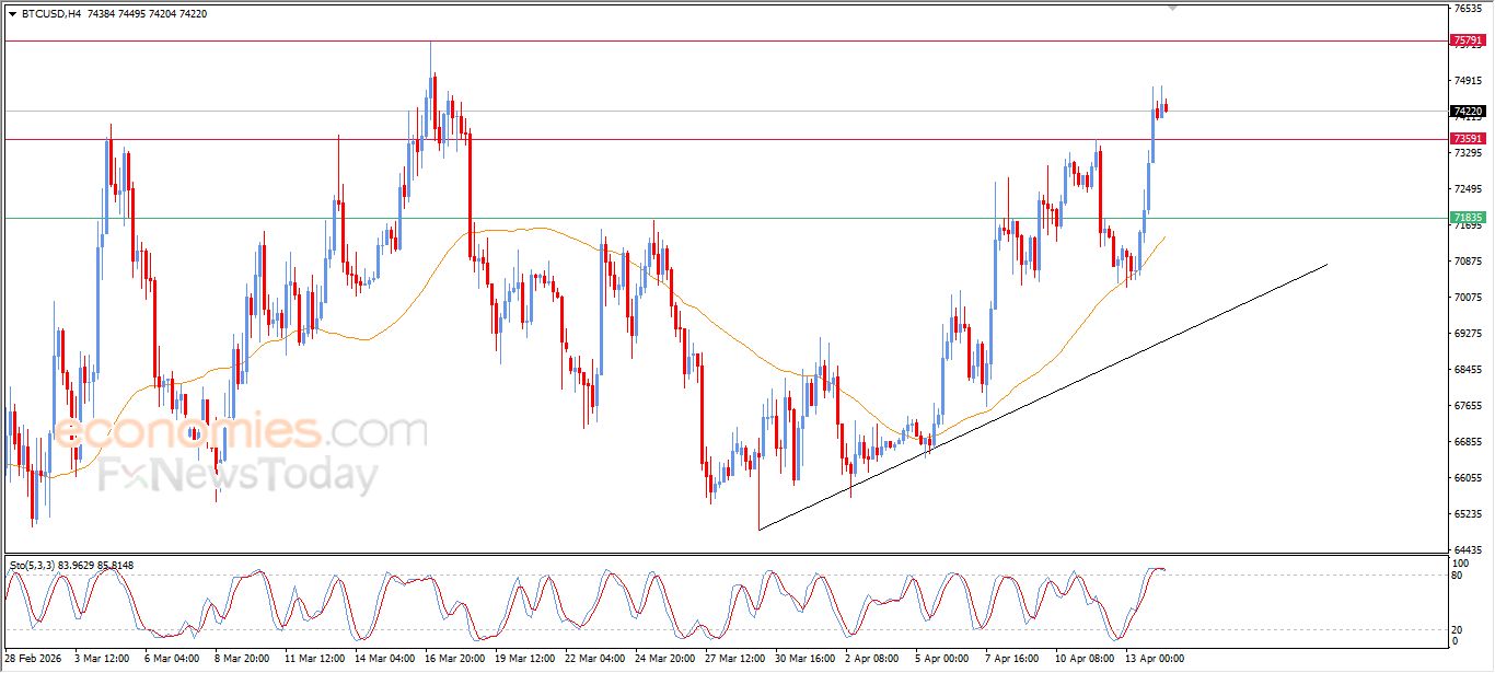 تحديث توقع سعر البتكوين اليوم 14-04-2026