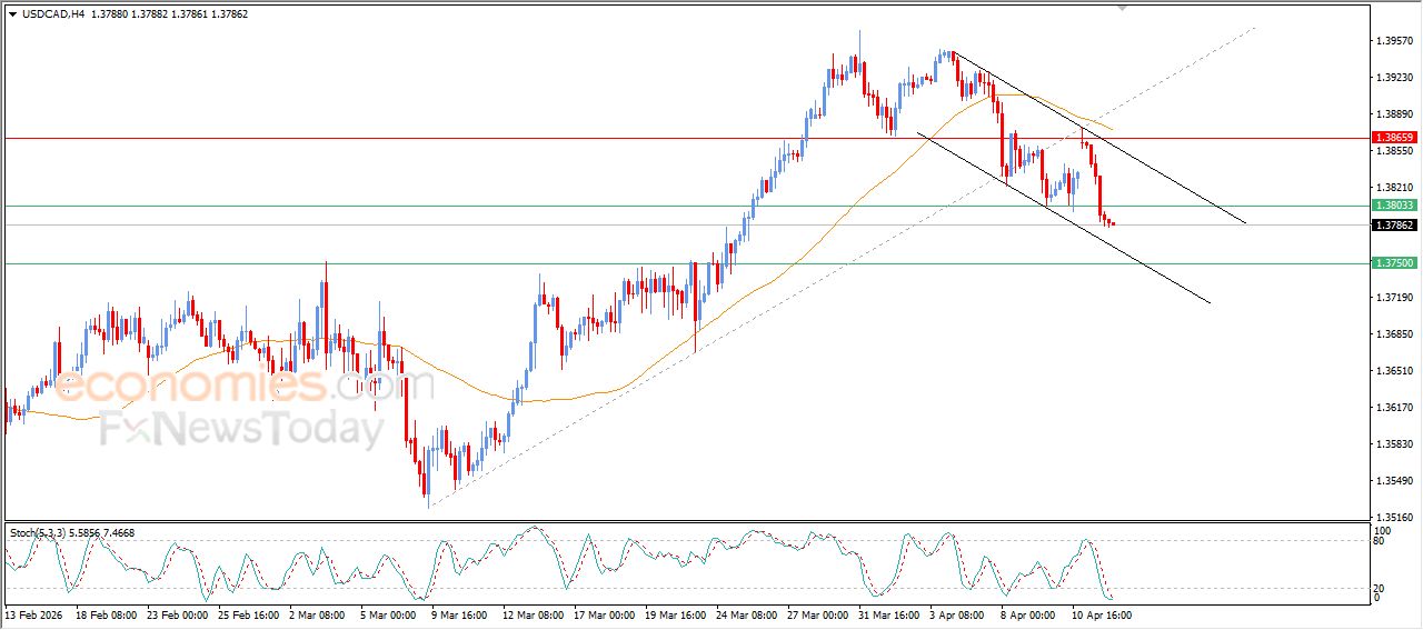سعر الدولار مقابل الفرنك يعمق من خسائره – توقعات اليوم – 14-04-2026