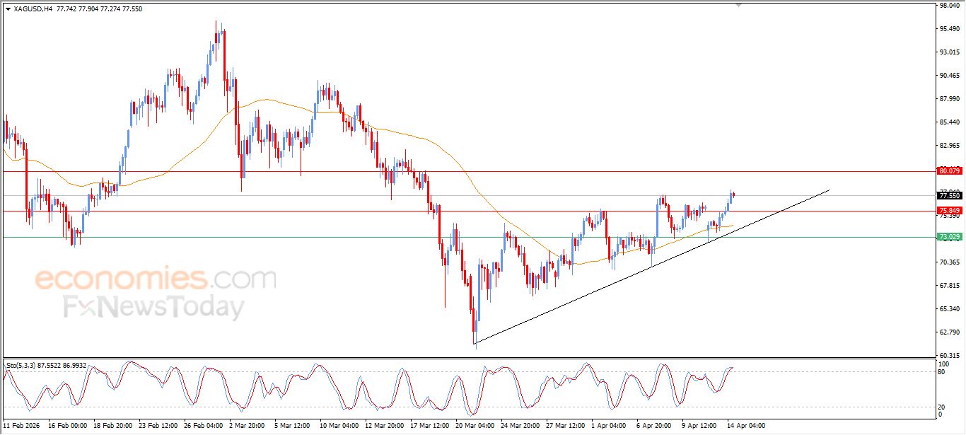 تحديث توقع سعر النفط خام برنت اليوم 14-04-2026