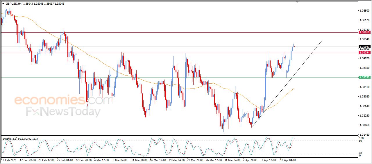 سعر الدولار الاسترالي مقابل الدولار الأمريكي يتراجع بعد وصوله لهدفنا السعري – توقعات اليوم – 14-04-2026