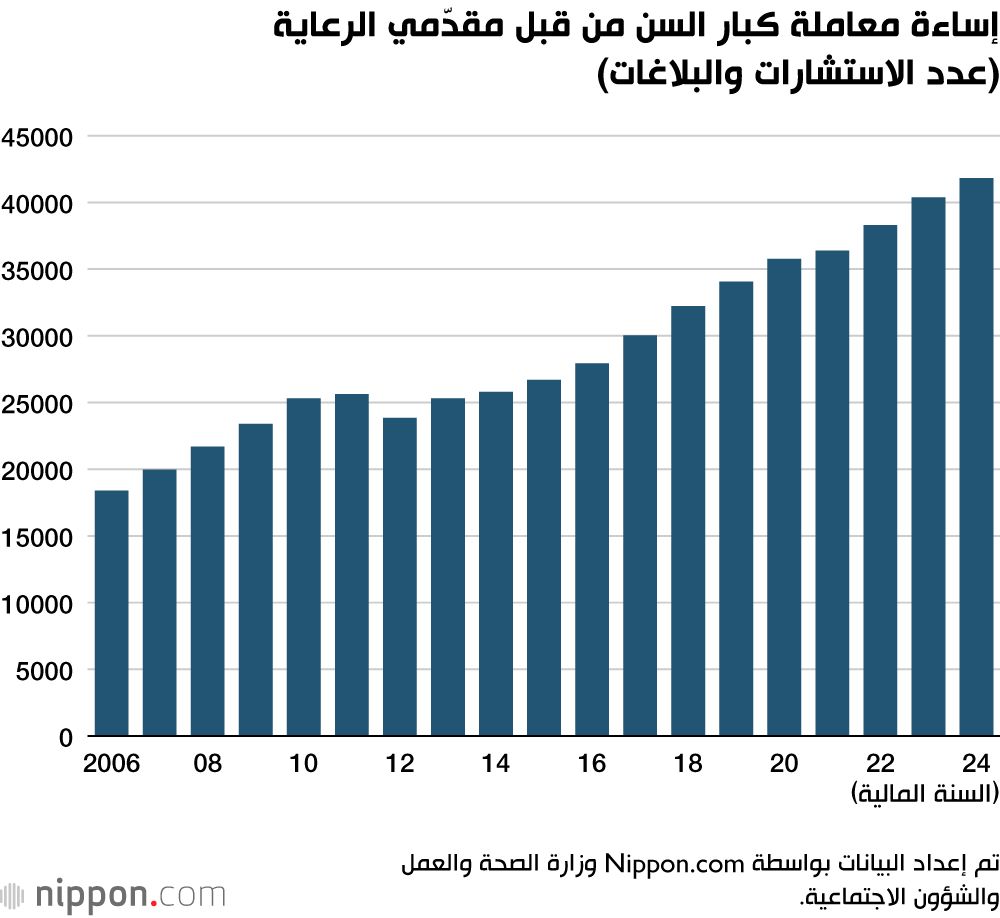 اليابان | اليابان والخرف: كيف واجهت فقدان زوجتي وهي ما تزال على قيد الحياة؟