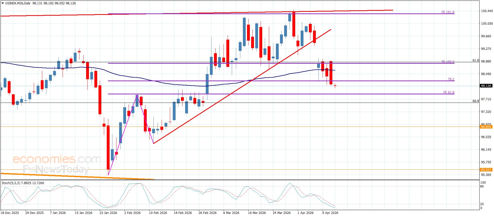 تحديث توقع سعر الفضة اليوم 14-04-2026