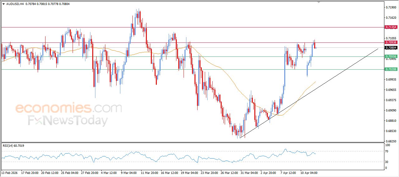 سعر الفضة يكافح لاختراق مقاومة عنيدة – توقعات اليوم – 14-04-2026