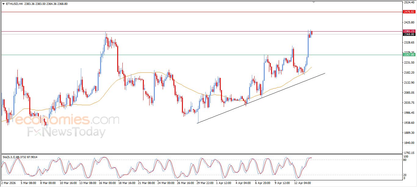 تحديث توقع سعر الإيثيريوم اليوم 14-04-2026