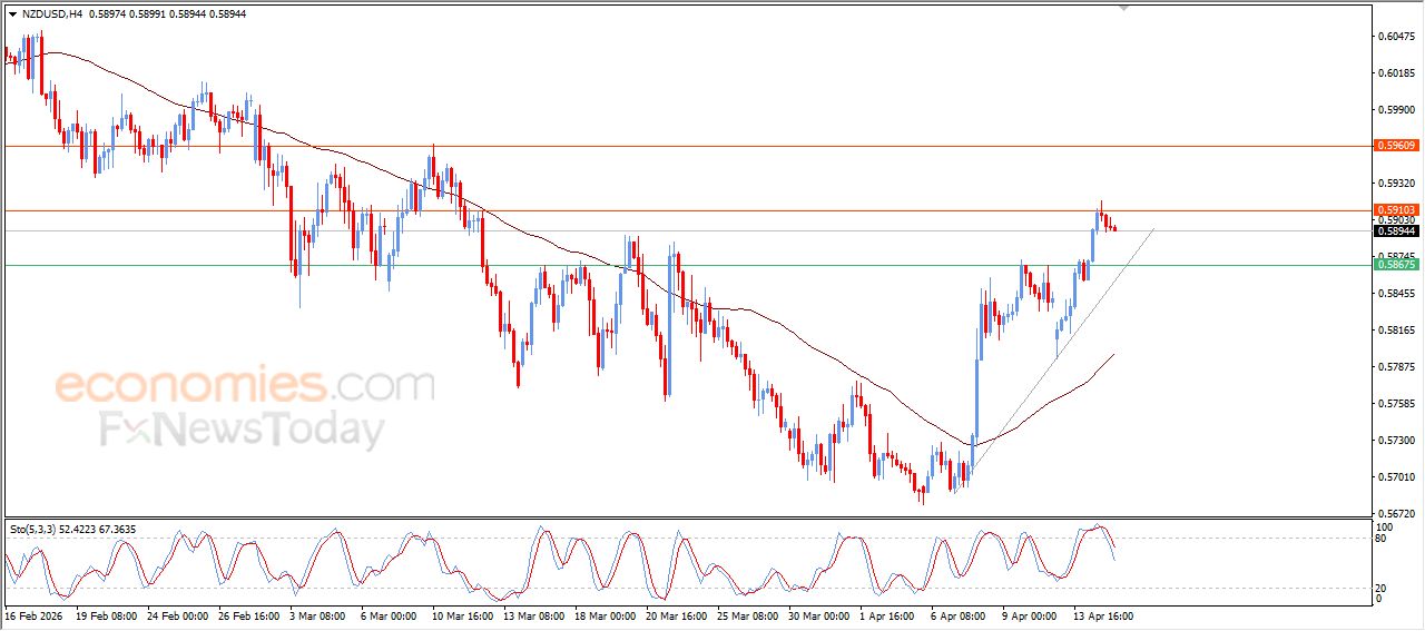 سعر الإيثيريوم (ETHUSD) يبحث عن قاع صاعد – توقعات اليوم – 15-04-2026