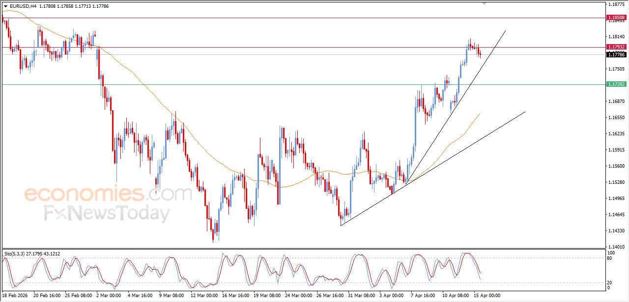 تحديث توقع سعر النفط الخام اليوم 15-04-2026