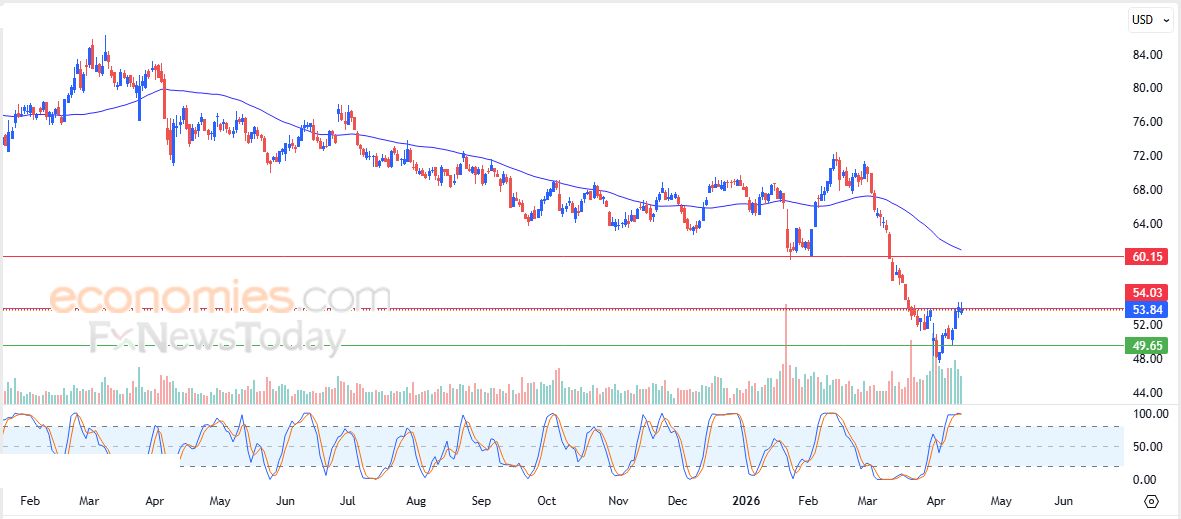 تحديث مسائي لسعر الذهب اليوم 15-04-2026