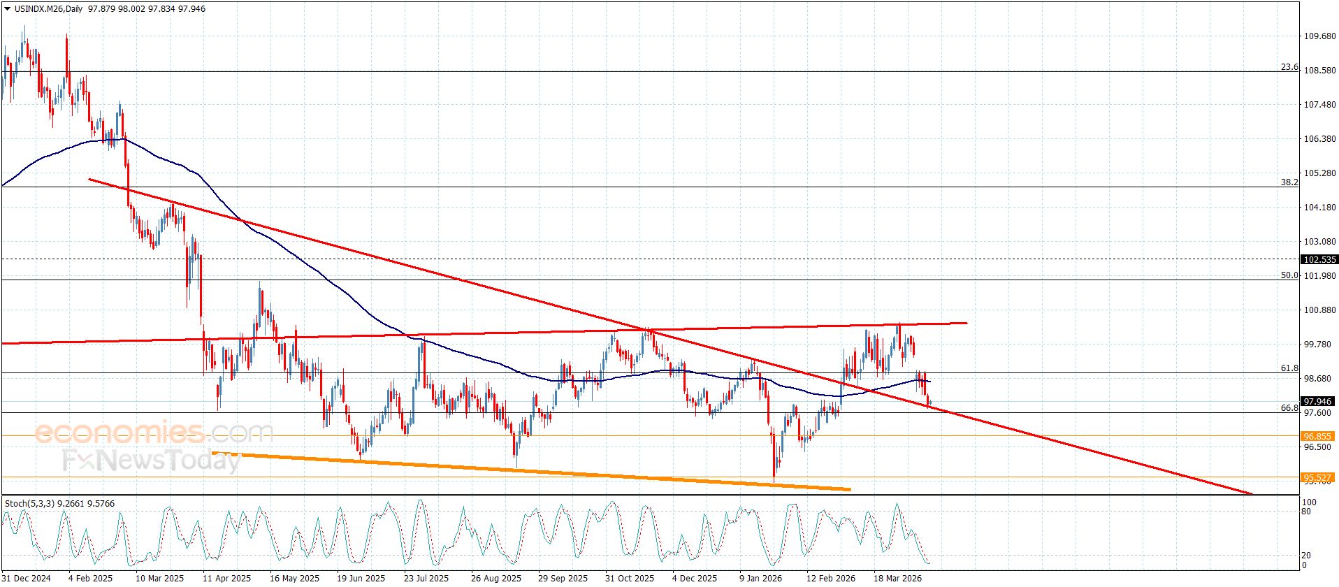 تحديث توقع سعر الذهب اليوم 15-04-2026